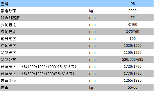 全電動叉車