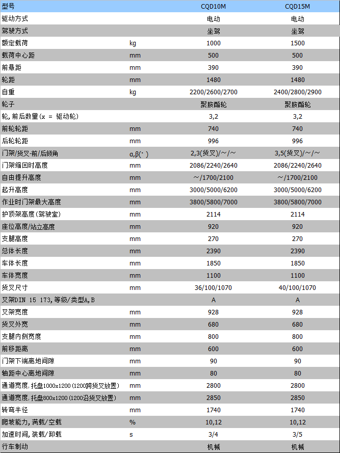 全電動叉車 全電動叉車
