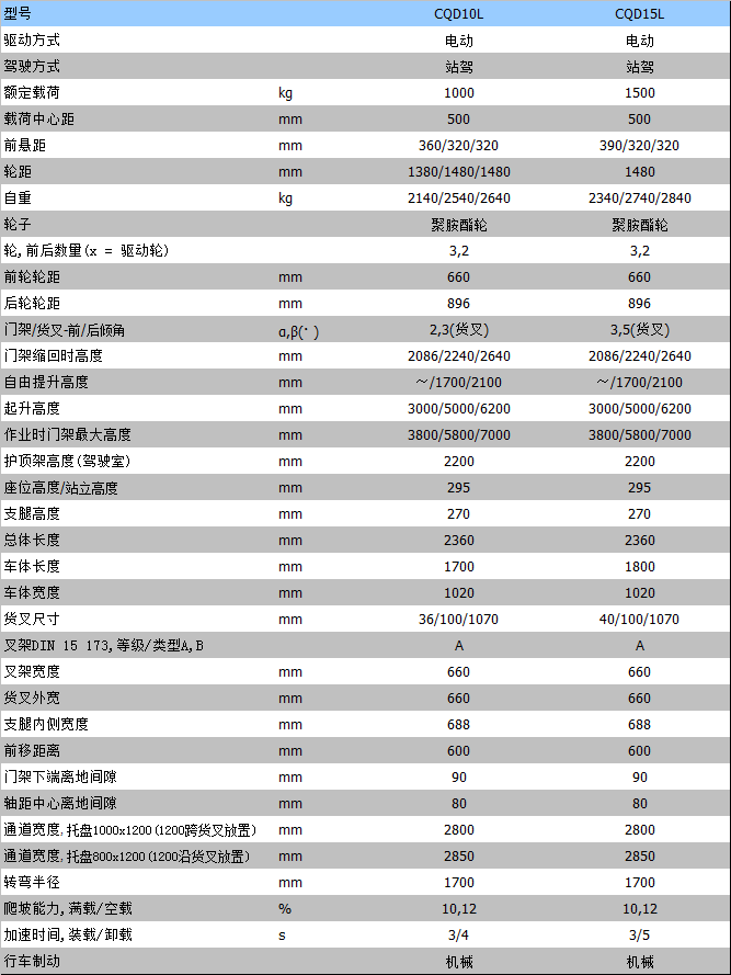 全電動叉車 全電動叉車