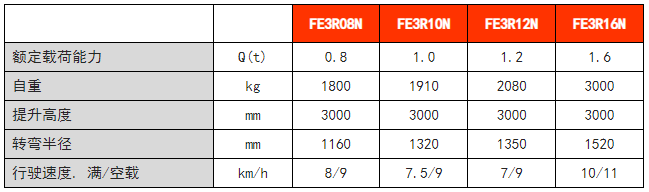 三支點后驅平衡重電動叉車
